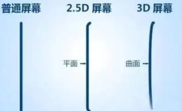 丹寨apple维修服务中心分享iPhone曲面屏时代会来临吗 